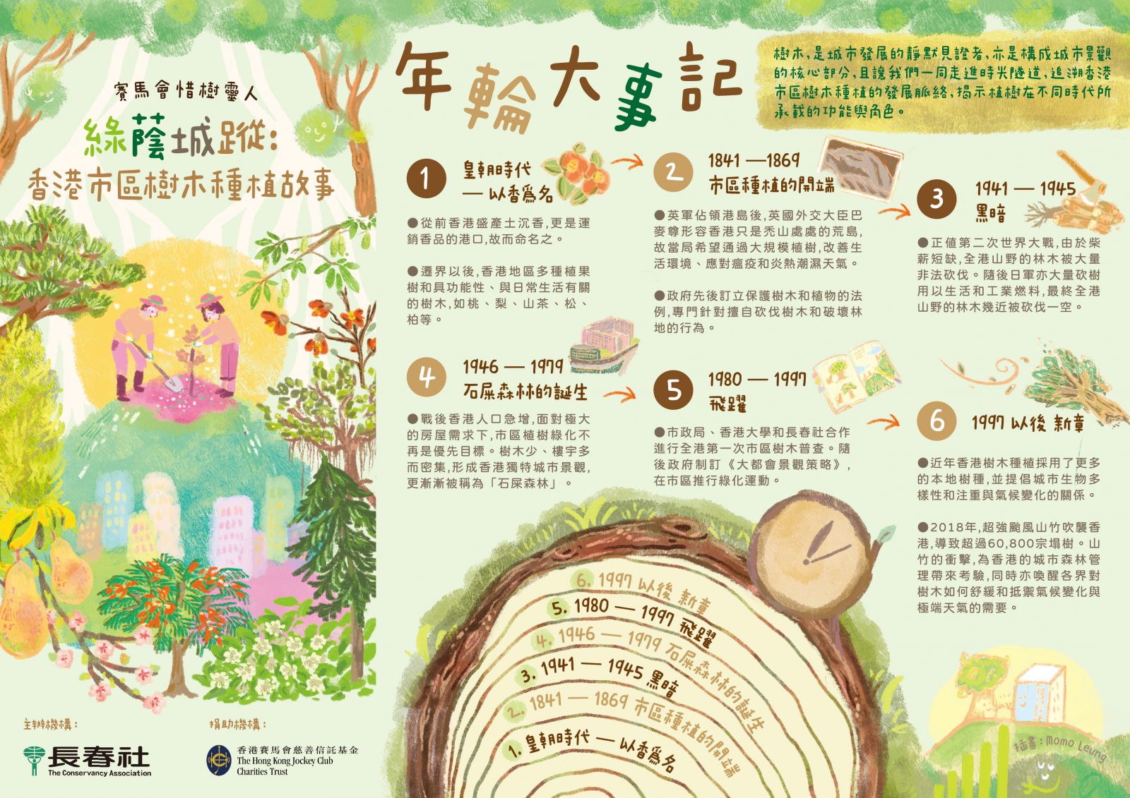 長春社 植樹歷史小冊子插畫連設計 商業合作